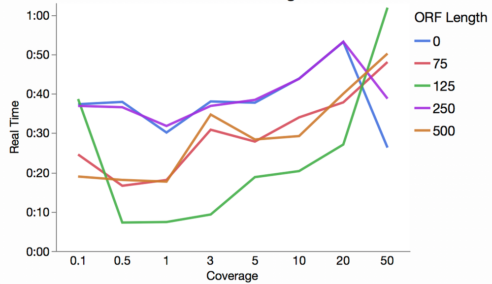 Solved Re Help with stacked bar graph/overlaying bar graphs JMP