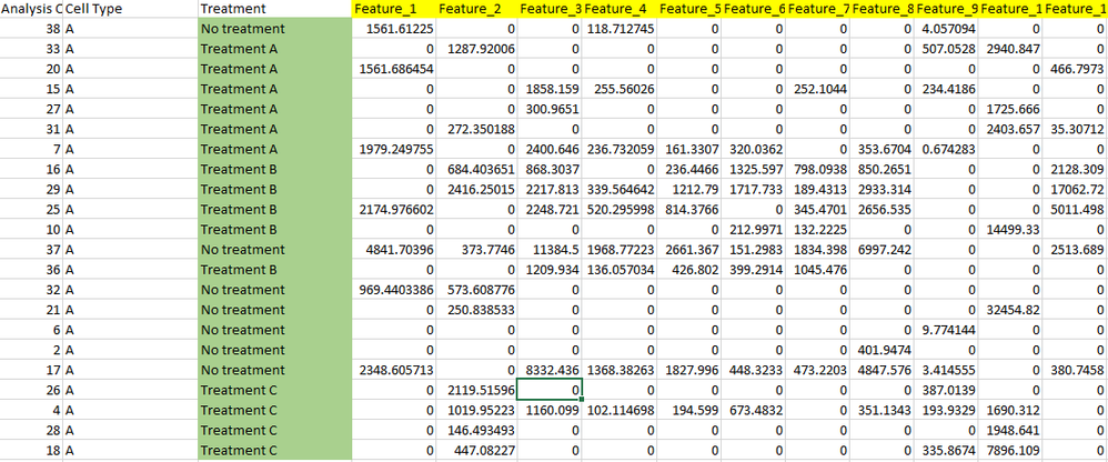 Solved How To Write A Script For Wilcoxon Rank Sum Test For Thousands Features Jmp User Community