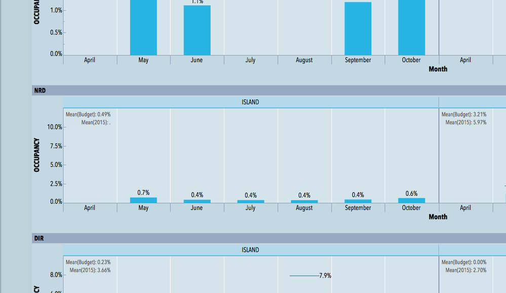 JMP Font Settings Graph Builder Bar Value Label JMP User Community