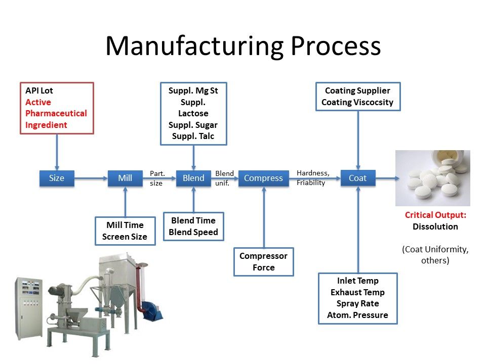 Tablet process.jpg