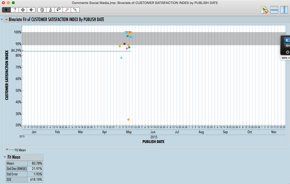 Fit Y by X Interactive HTML5 output - JMP User Community
