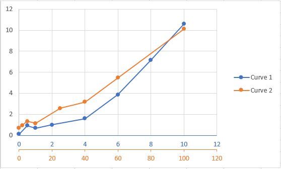 axes graph