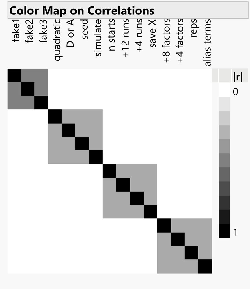 Group Orthogonal Supersaturated Designs