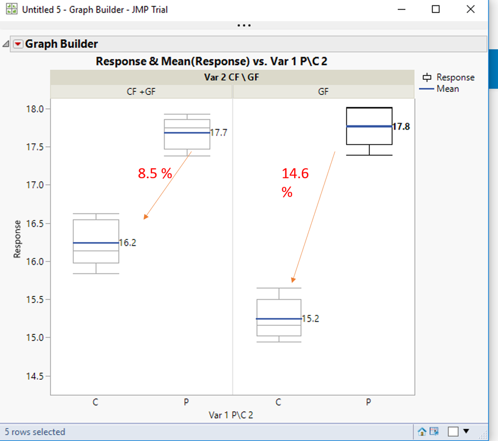 Solved: how to add Percentage difference on graph - JMP User Community