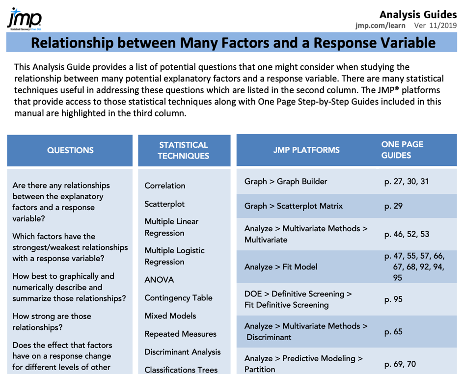 Part of the Analysis Guide, starting from typical question asked about data (here for the case of a relationship between many factors and a response variable)