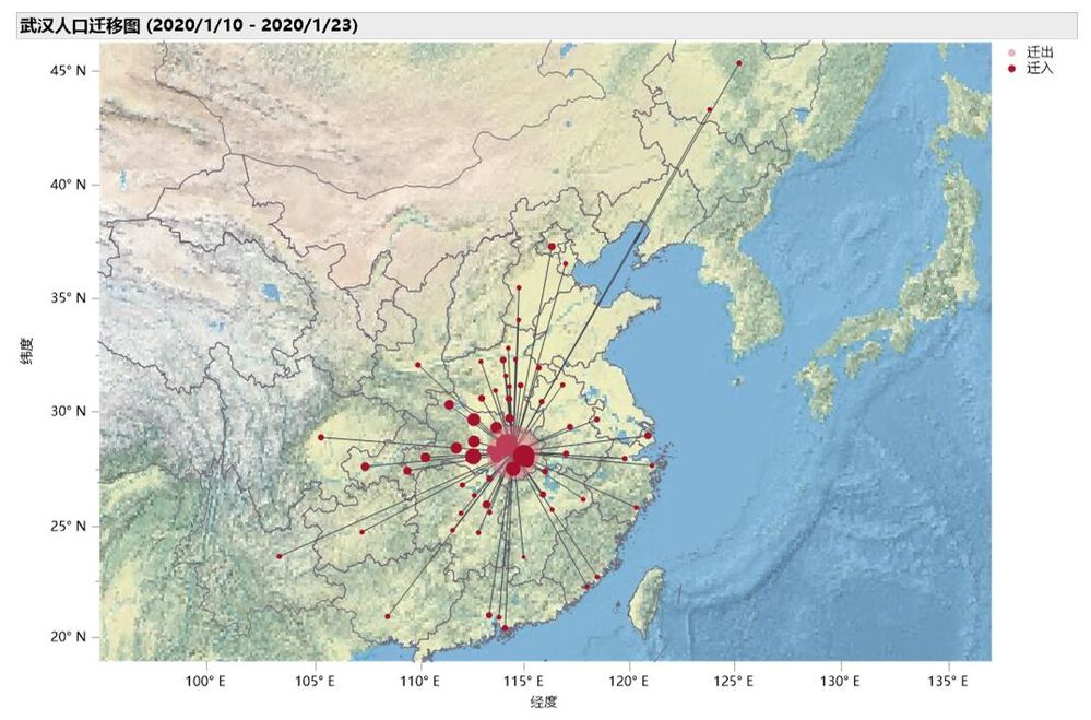 图-2a b c 不同表达形式下的武汉人口迁移情况，数据源自百度迁徙-c.jpg