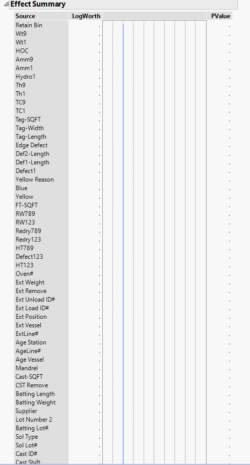 Missing P Values in Effect Summary OF Fit Model - JMP User Community