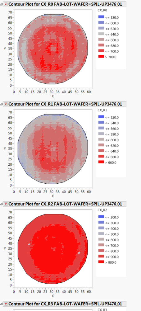 Contour Plot Jmp Example