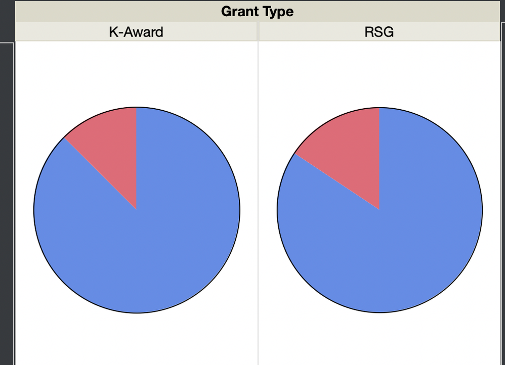 Solved How to change font size in pie chart JMP User Community