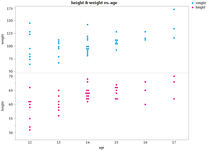 Solved Graph Builder does not update changes in size marker or new