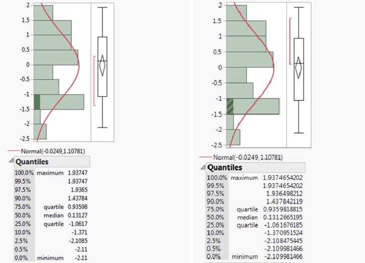 How do I change the number of decimals shown for a distribution plot