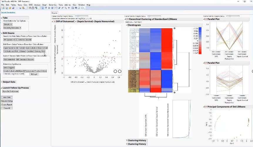 Machine Learning and Biomarker SubGroup Analysis for Precision