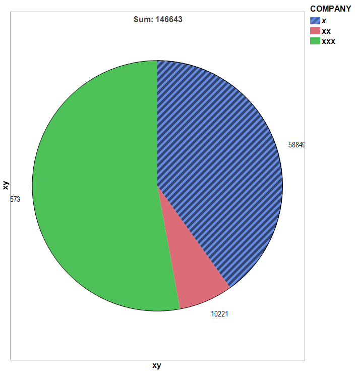 pie-chart-label-position-jmp-user-community