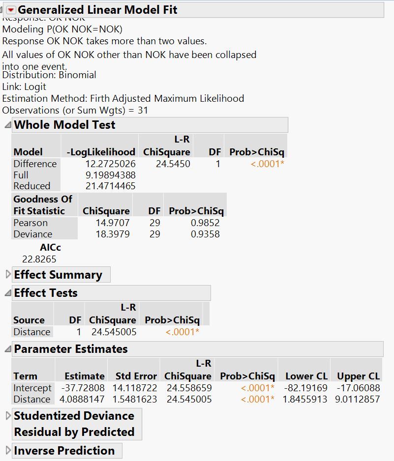 how to the find the logistic variability parameter JMP User Community