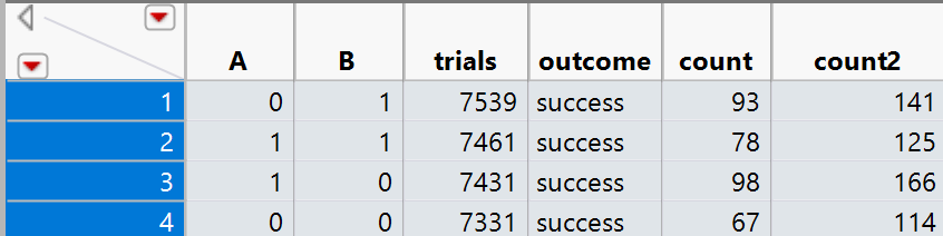 Analysing 2 Factor 2 Level Design As If It Were 4 Different Treatment Design Jmp User Community 6941