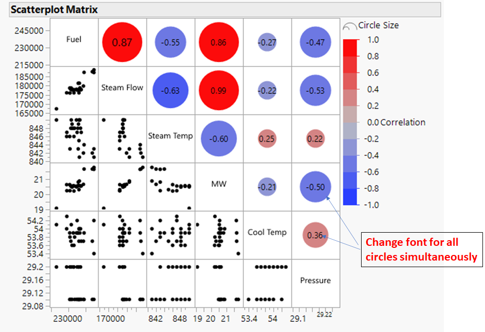 How to change Font size in the significance circles JMP User Community