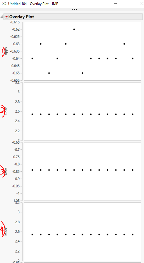 Solved: Numbering the overlay plots - JMP User Community