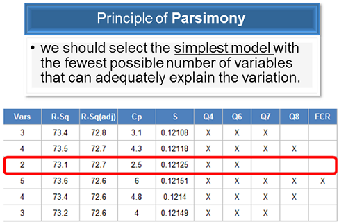 Solved Model Building Via Best Subsets Regression In Jmp 12 Jmp User Community