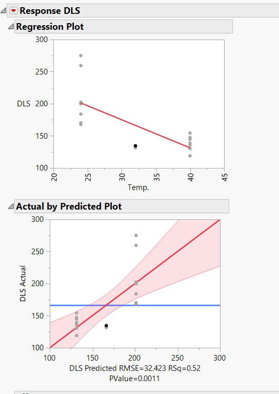 Solved how to read actual by predicted plot JMP User Community