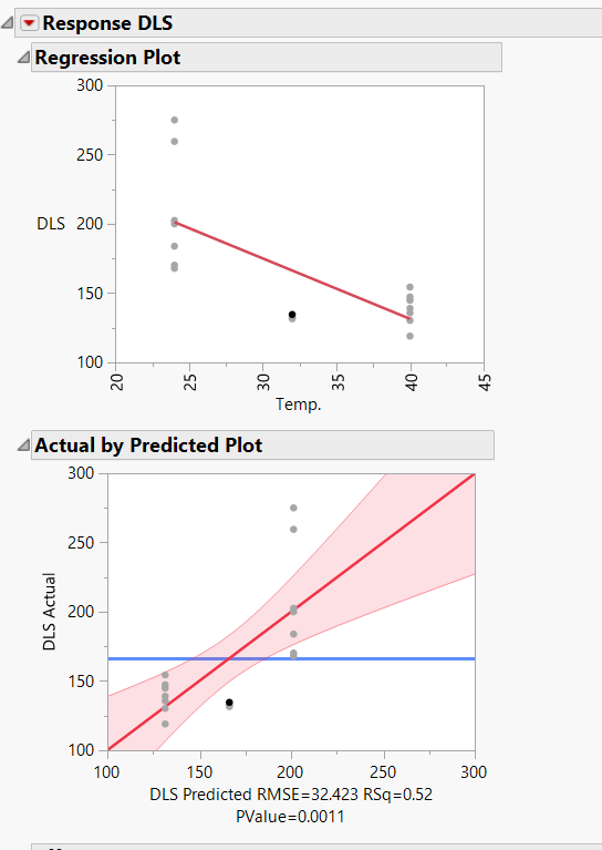 solved-how-to-read-actual-by-predicted-plot-jmp-user-community