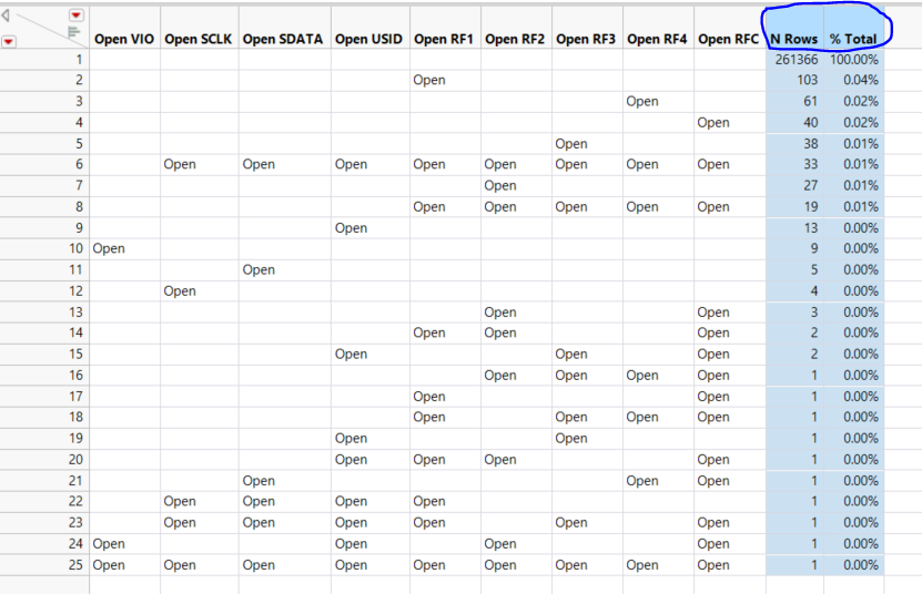 Sorting and Adding a new column with formula JMP User Community