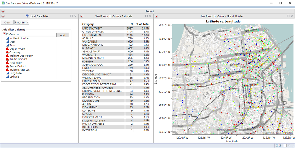 Building Dashboards and Applications Poster and Tutorial JMP User