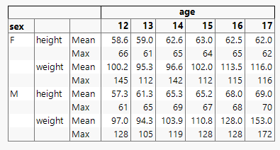 Tabulate question - JMP User Community