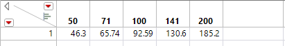 Solved: Split table based on Column Names list - JMP User Community