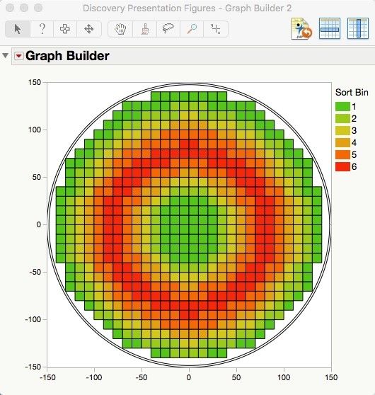 Semiconductor Toolkit - JMP User Community