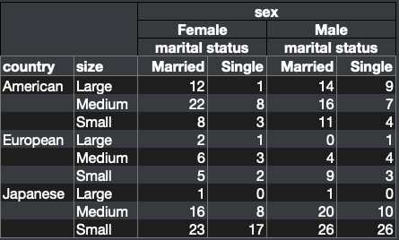 Solved: Tabulate - Add Monthly Average? - JMP User Community