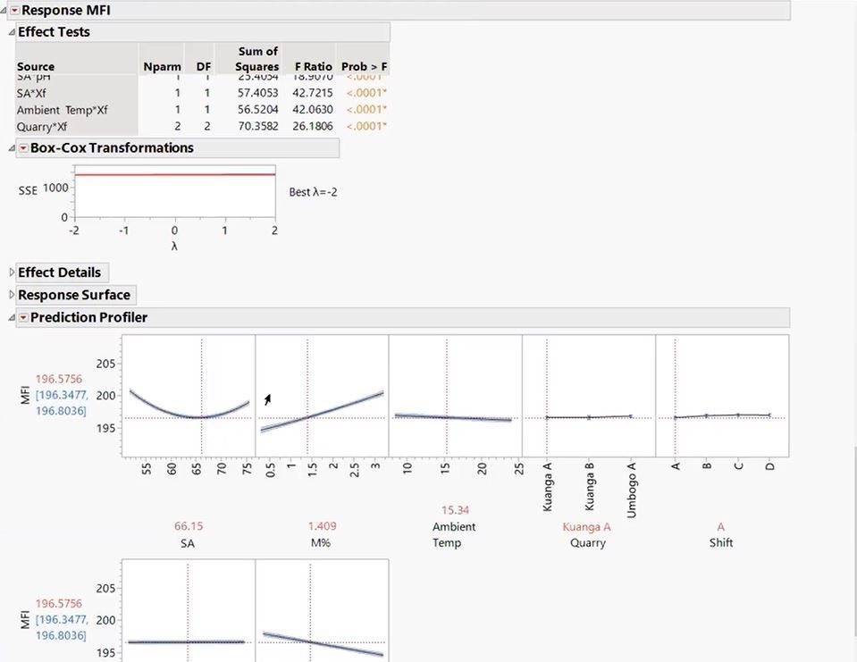 Specifying and Fitting Models JMP User Community
