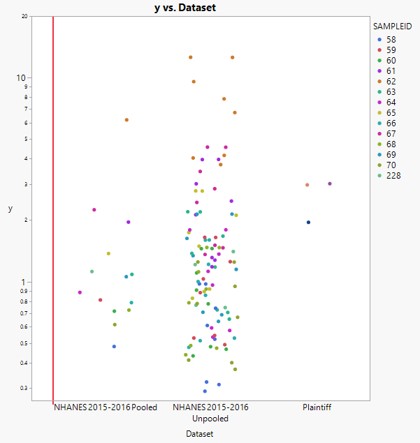 Adding multiple horizonal reference lines based on columns - JMP User ...