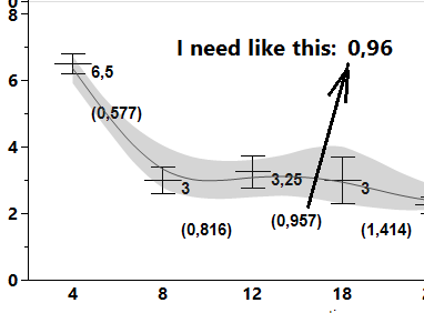 How to change the number of decimal places? - JMP User Community