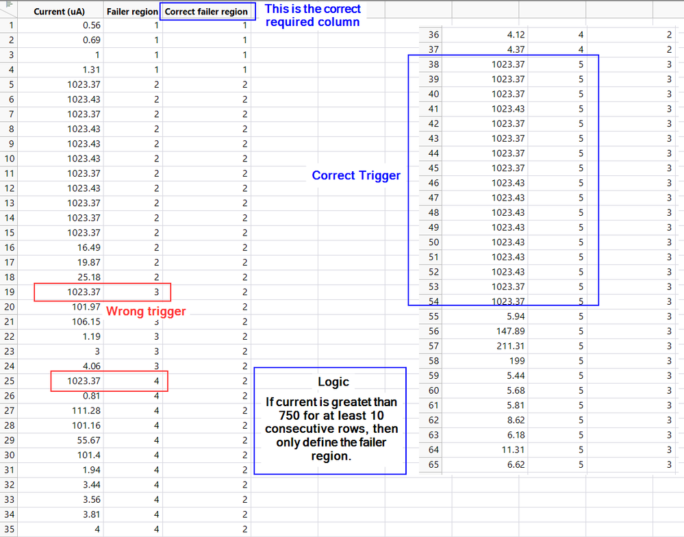 Solved How to define a new column based on n consecutive rows