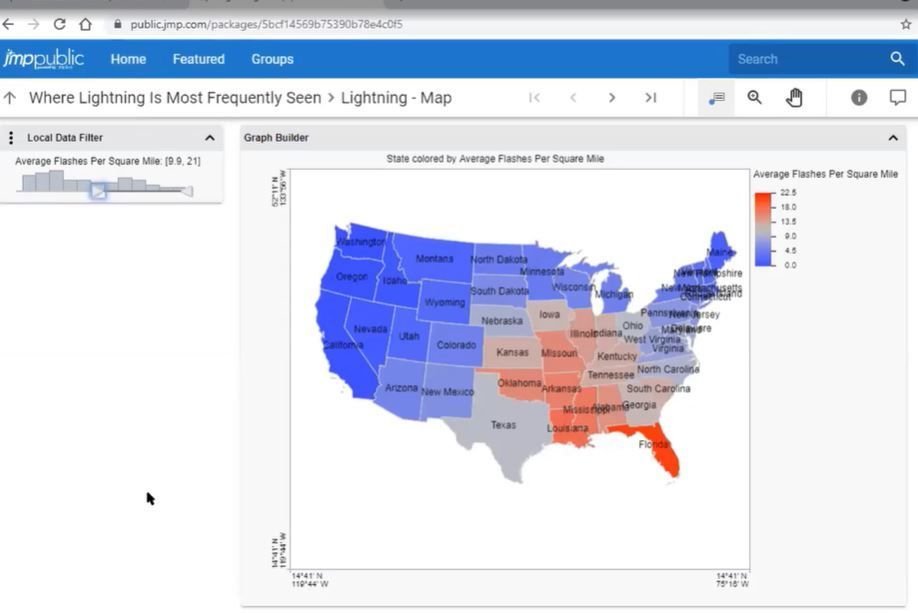 Try JMP Public to share JMP reports (and see how JMP Live works) JMP
