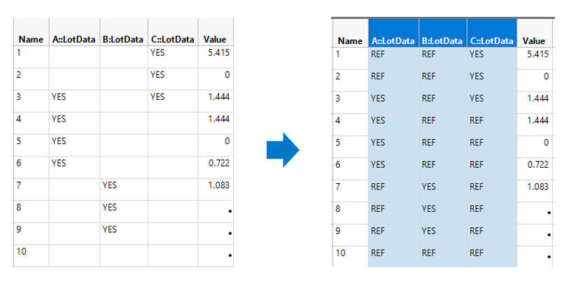 Solved: How to replace empty rows in select columns? - JMP User Community