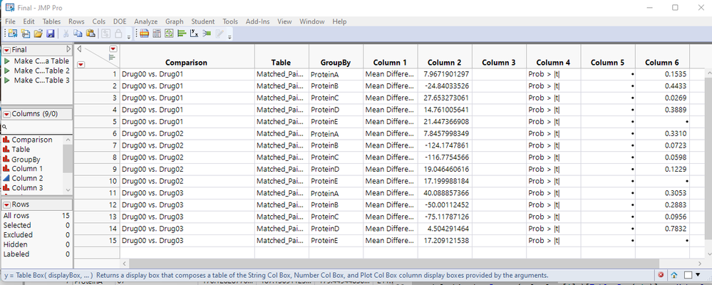 Solved: Re: Matched Pair analysis: tabulate the t statistics; multiple ...