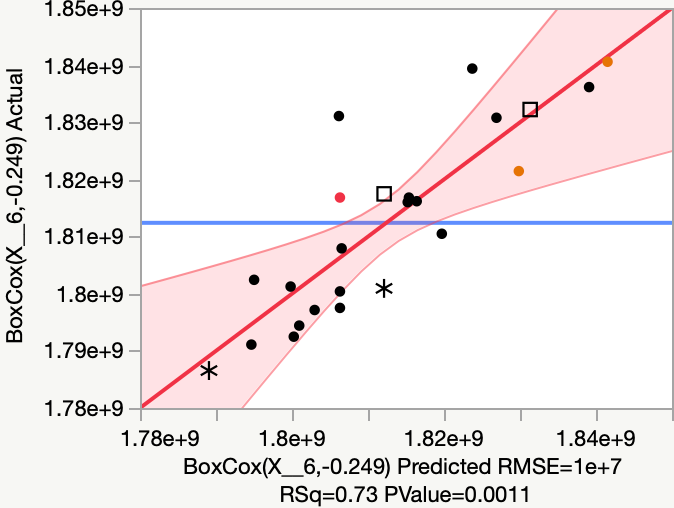 solved-re-problem-with-rsm-fit-for-a-factor-jmp-user-community