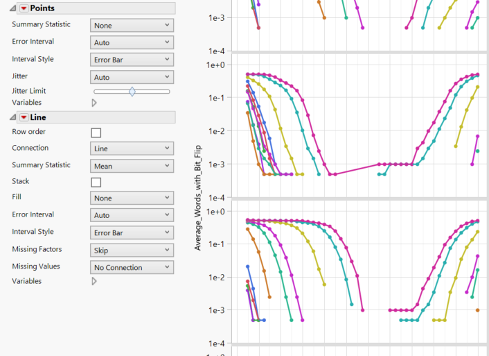 Why graph builder Line chart no connection for missing value not work ...