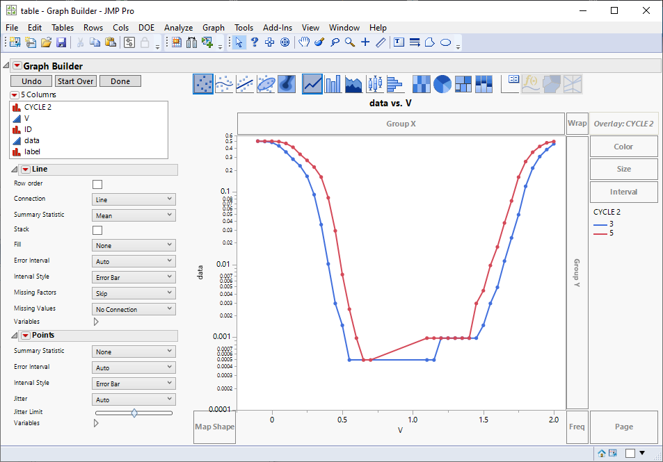 Re: Why graph builder Line chart no connection for missing value not ...