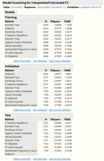 Xgboost Add In For Jmp Pro No Test Set Result In Model Screening Jmp User Community 7419