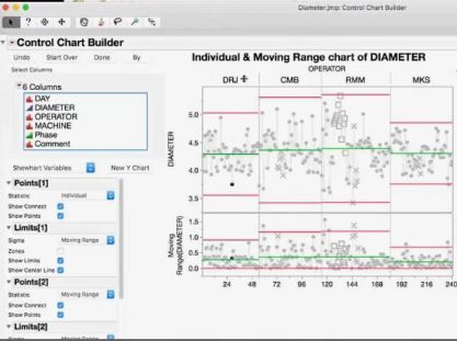 Do both Control Chart Builder and the Control Chart platform require