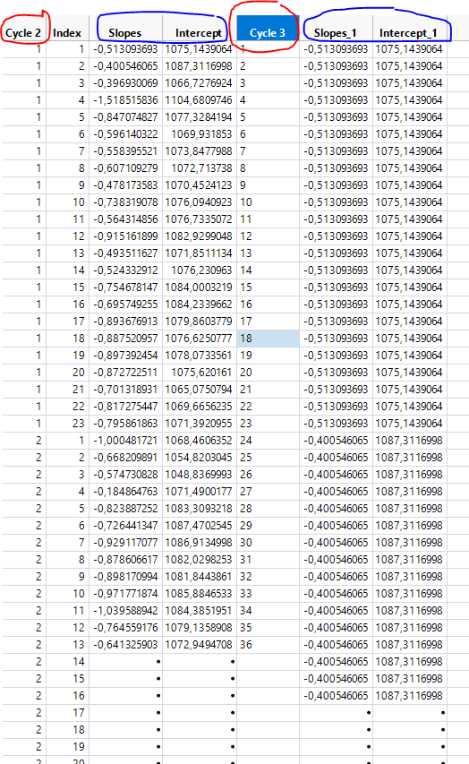Using FORMULA for pasting the alues from one column based on the other