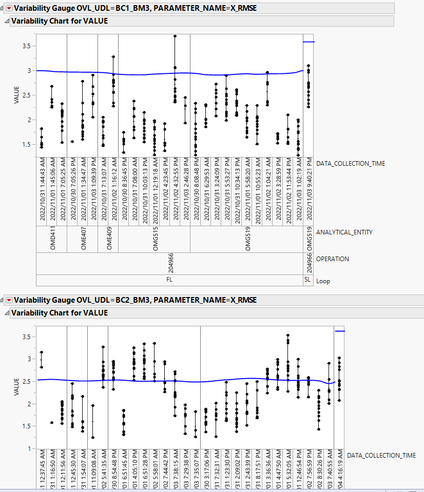 Different Spec Limits On A Variability Chart Jmp User Community 7090