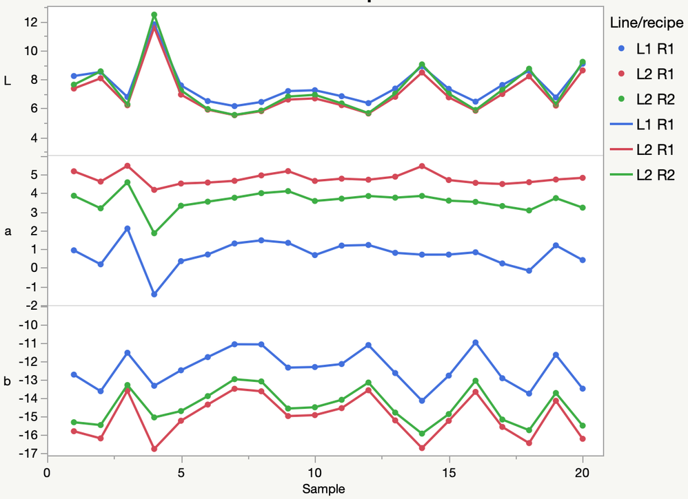 solved-re-how-to-connect-points-with-lines-in-graph-builder-page-2