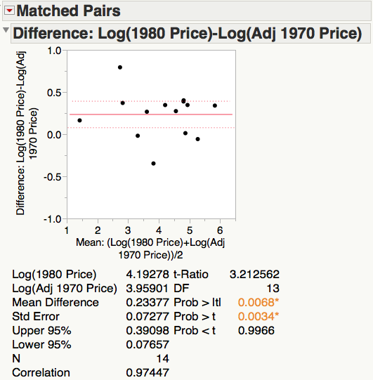 Business statistics case study examples image