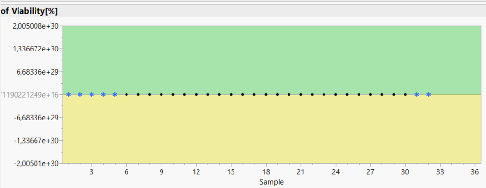 solved-non-normal-control-chart-for-shash-distributed-data-jmp-user