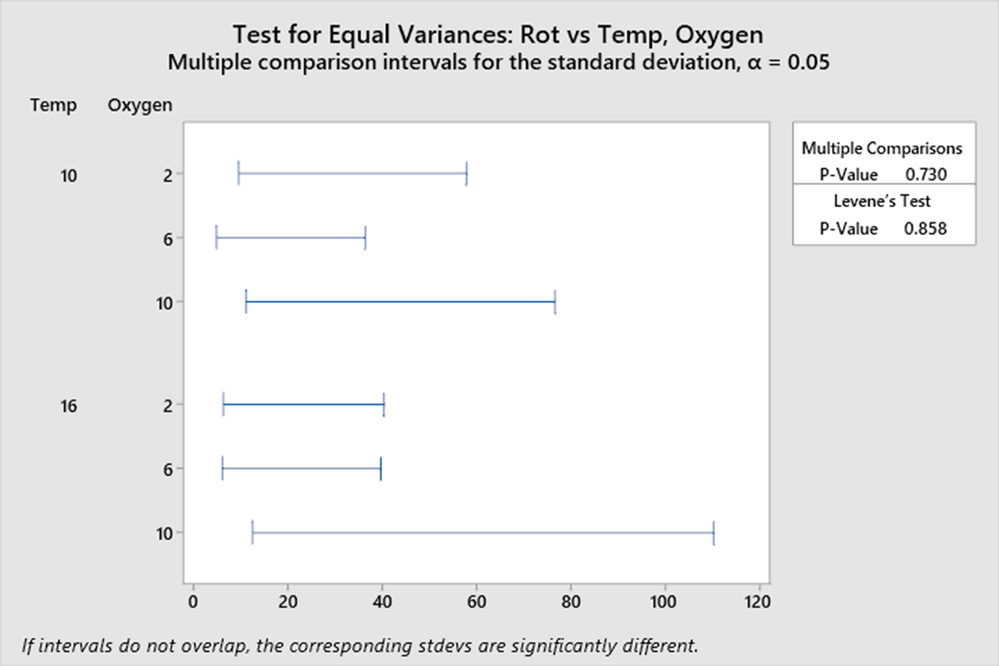 solved-multiple-comparison-intervals-for-standard-deviation-test-for