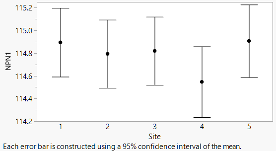 How to create custom error bars in Graph Builder - JMP User Community