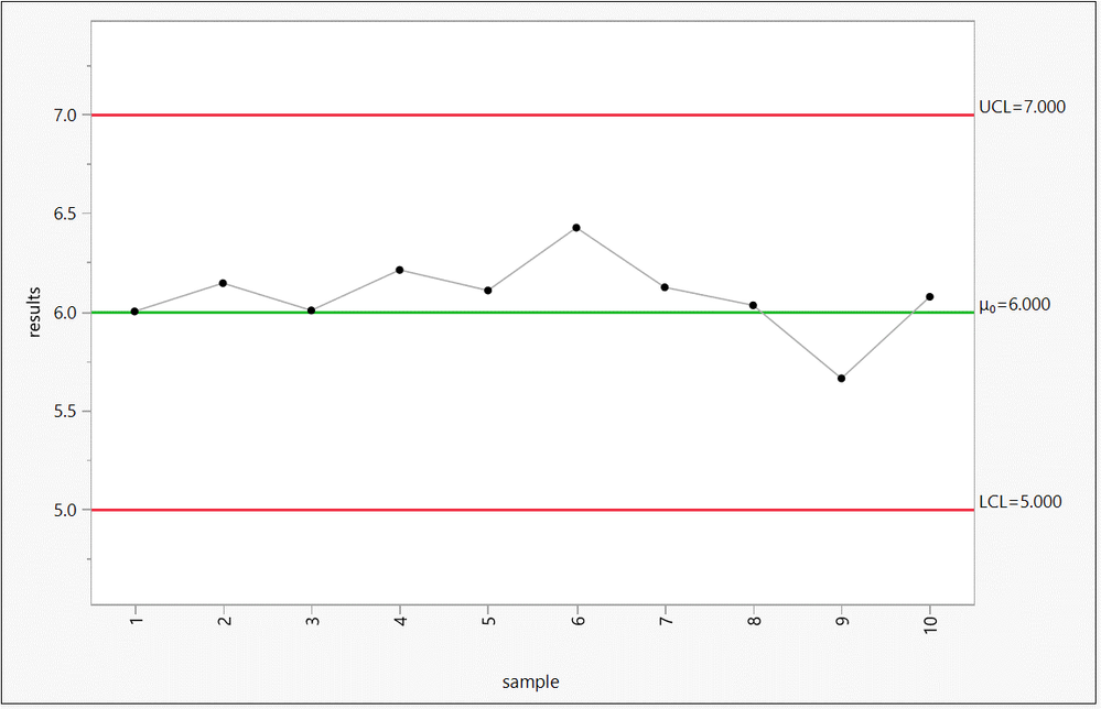 solved-how-do-i-export-a-chart-without-the-chart-header-jmp-user